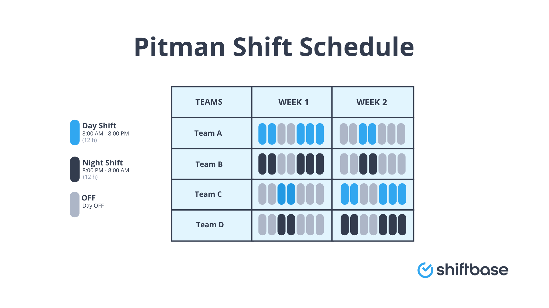 Pitman Shift Schedule Explained Structure & Benefits Shiftbase